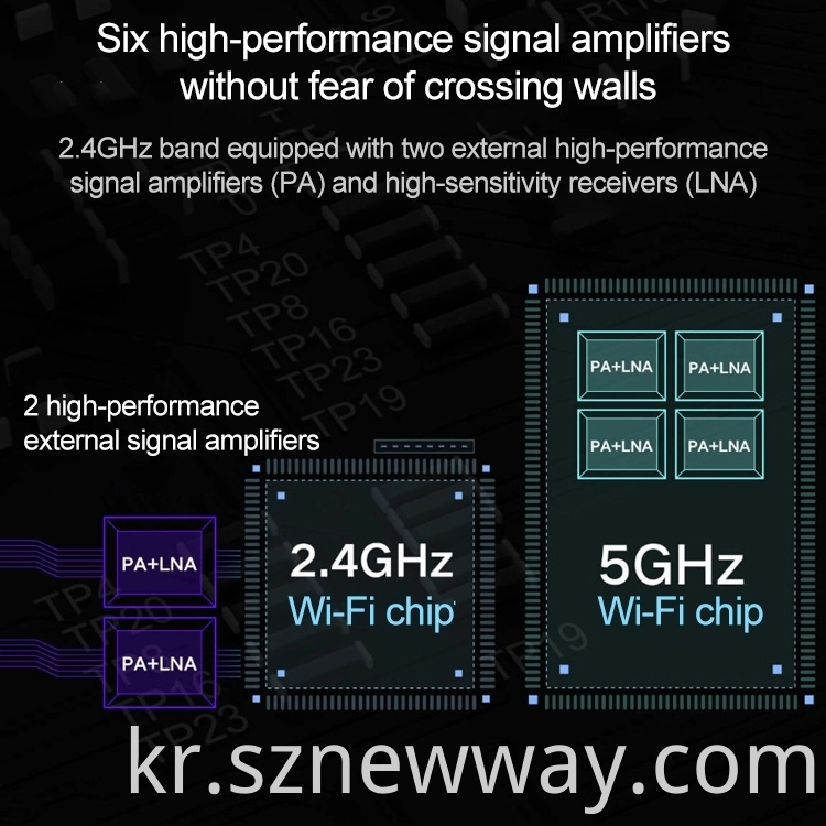 Redmi Router Ac2100